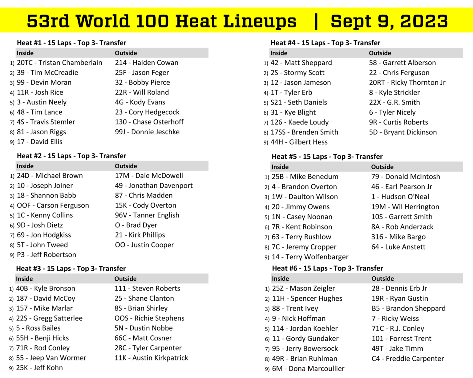 2023 World 100 Friday Eldora Speedway